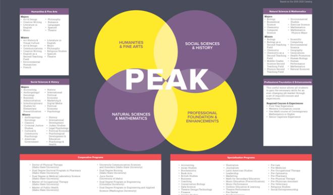 Peak Map