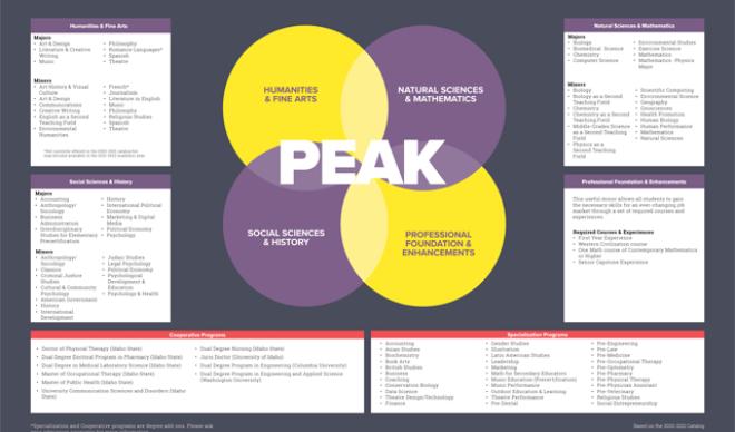 Peak Map