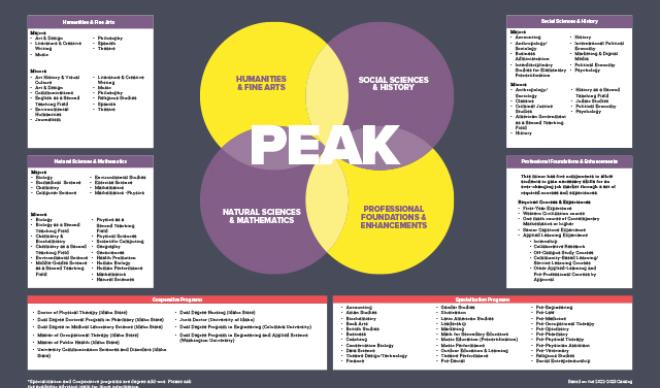 Peak Map