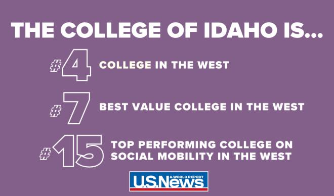 U.S. News & World Report Rankings