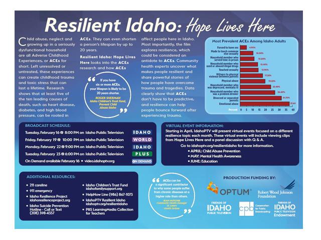 Information about Resilient Idaho Documentary