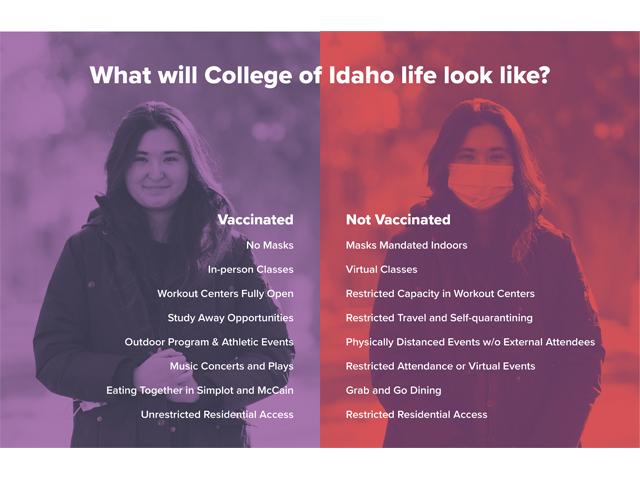 Vaccinated Campus Graphic